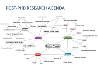 POST-PHD RESEARCH AGENDA
 