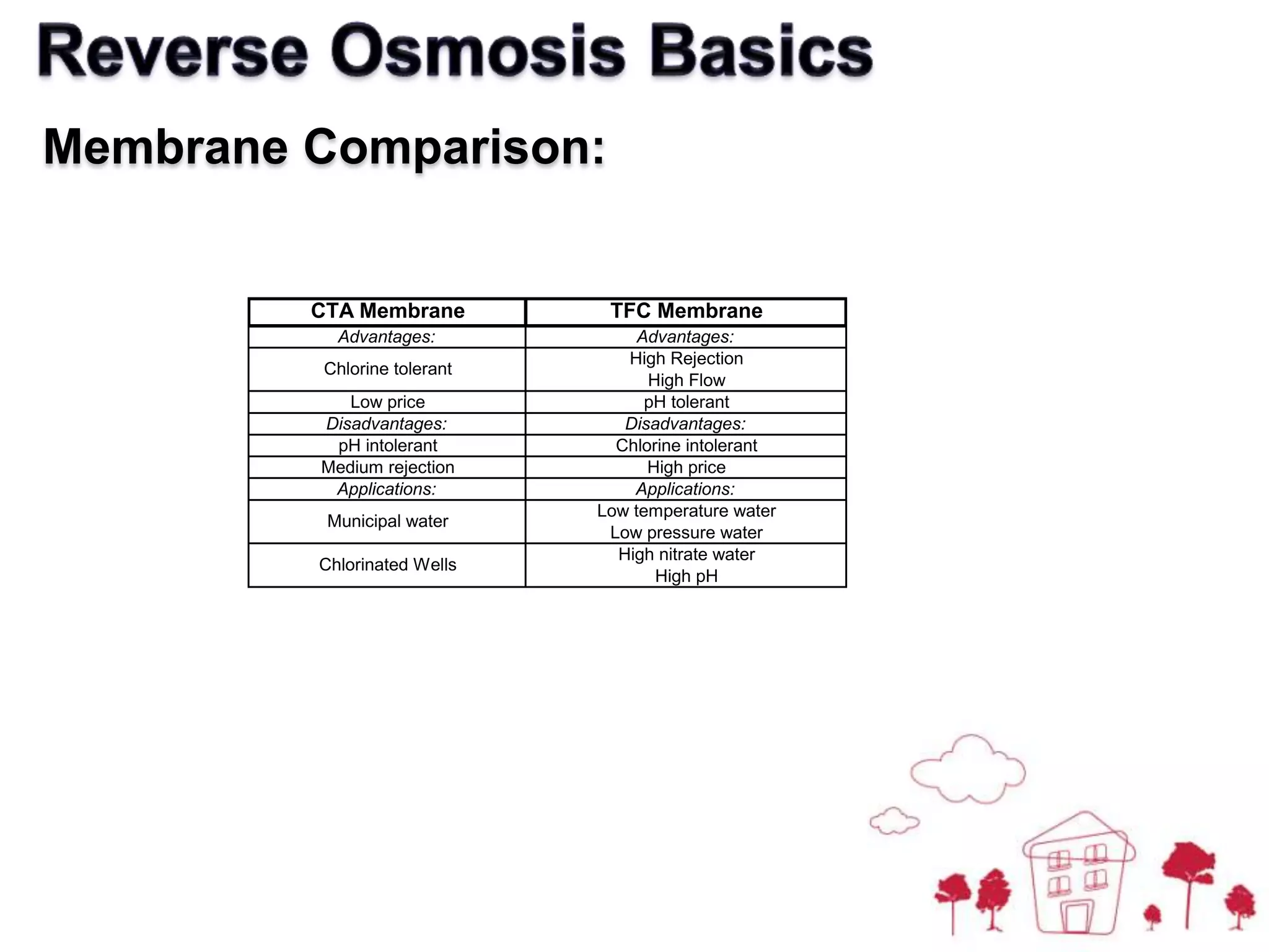  This means that water can cross a selectively permeable membrane from a dilute solution (less dissolved in it) to a concentrated solution (more dissolved in it)Reverse Osmosis BasicsOsmosis: What is it?Reference:  //ehrig-privat.de  A semi-permeable membrane is a membrane which will allow only certain molecules or ions to pass through