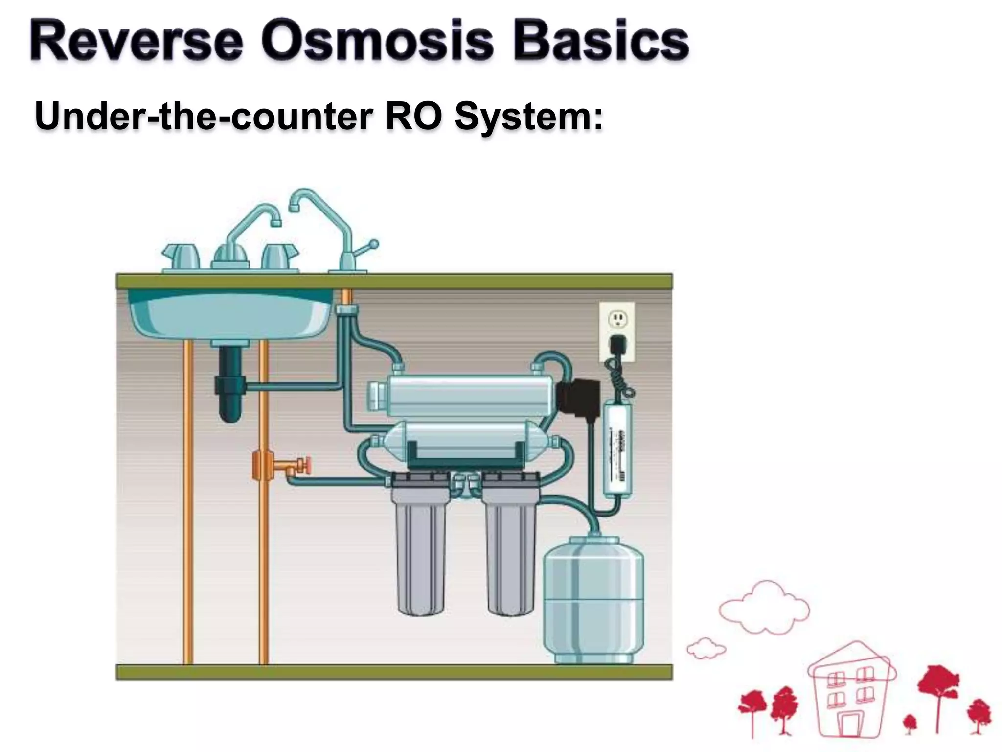   RO membrane will reject most compounds based largely on size