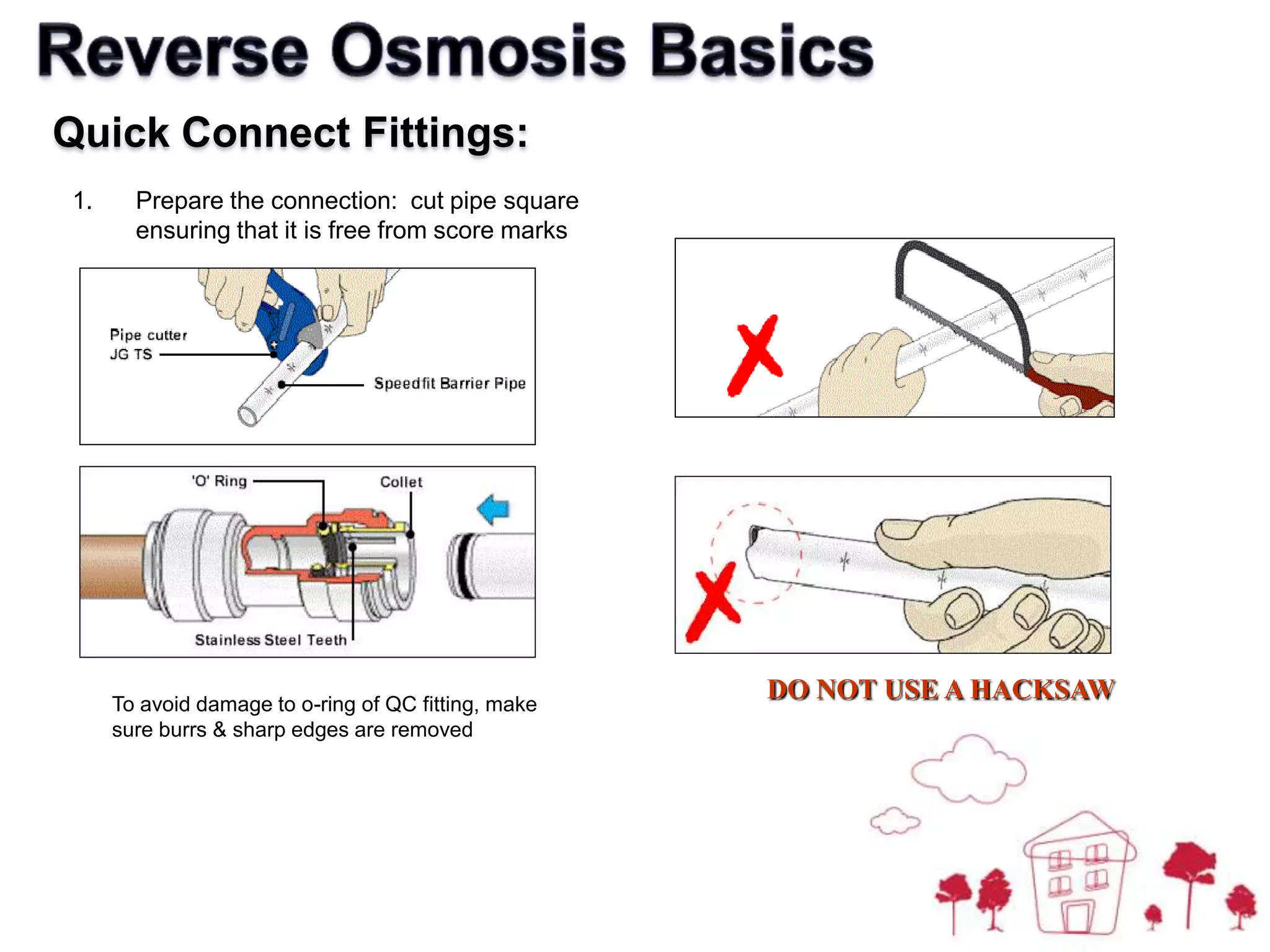 Reverse Osmosis BasicsRO Membrane: