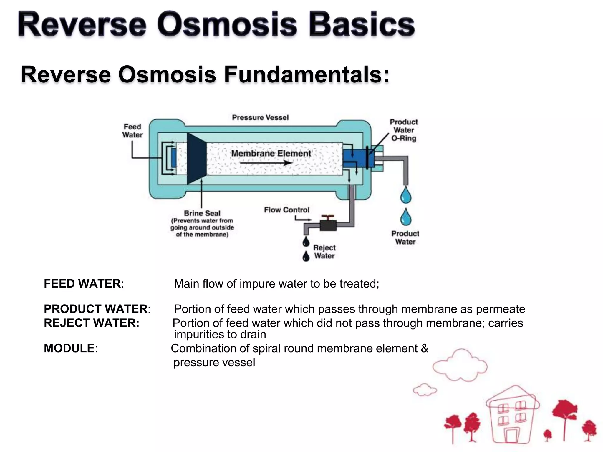 Quick ConnectFittings