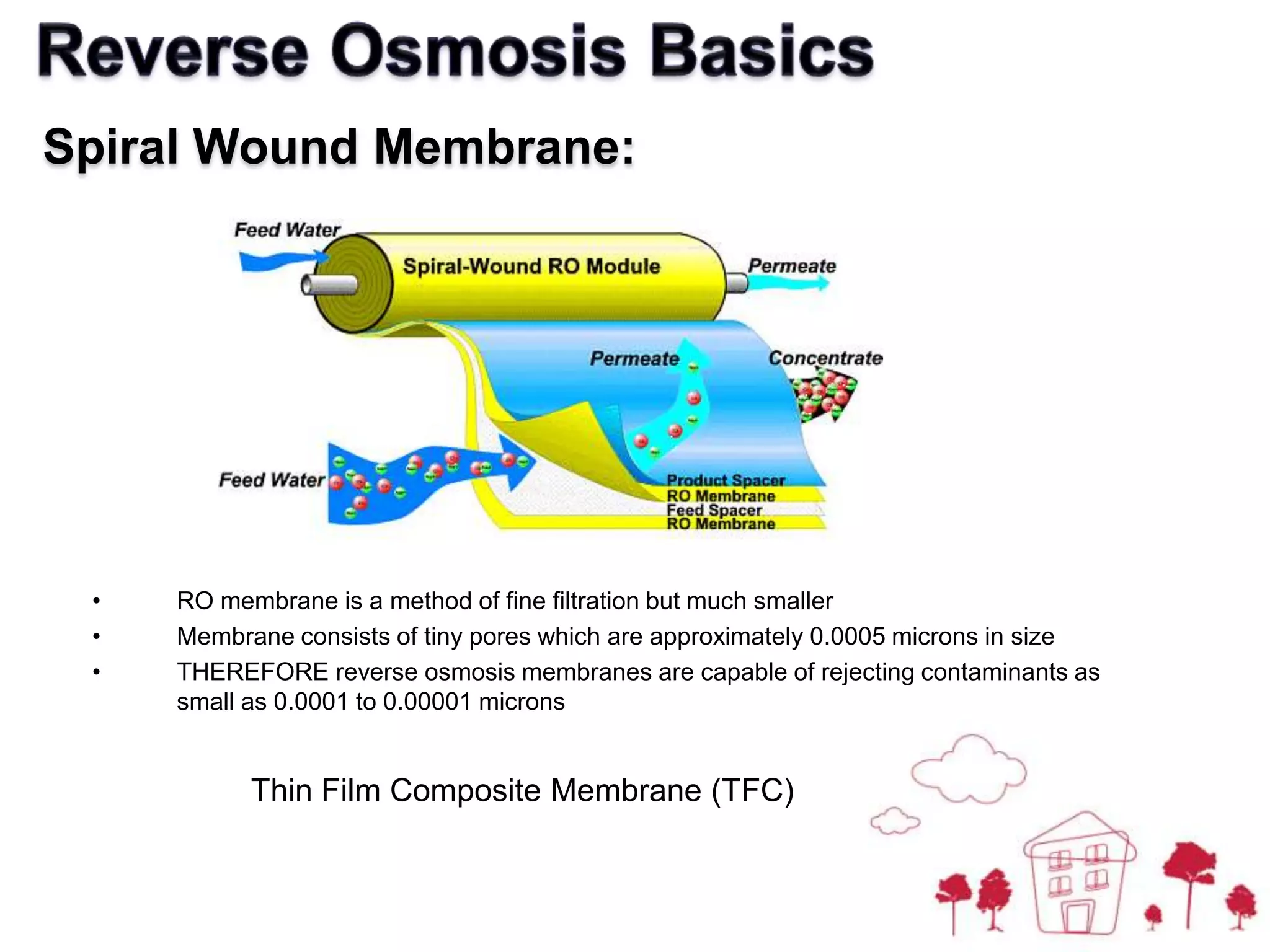   TroubleshootingReverse Osmosis BasicsOsmosis:  Osmosis is a natural phenomenon that provides water to all animal and vegetable cells to support life