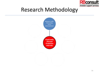 Research Methodology
10
 