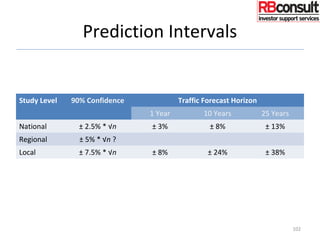 Prediction Intervals
Study Level 90% Confidence Traffic Forecast Horizon
1 Year 10 Years 25 Years
National ± 2.5% * √n ± 3% ± 8% ± 13%
Regional ± 5% * √n ?
Local ± 7.5% * √n ± 8% ± 24% ± 38%
102
 