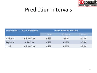 Prediction Intervals
Study Level 90% Confidence Traffic Forecast Horizon
1 Year 10 Years 25 Years
National ± 2.5% * √n ± 3% ± 8% ± 13%
Regional ± 5% * √n ± 5% ± 16% ± 25%
Local ± 7.5% * √n ± 8% ± 24% ± 38%
103
 