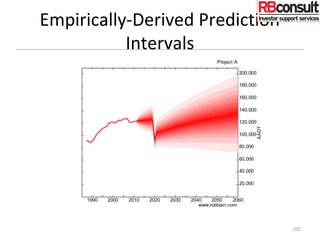 Empirically-Derived Prediction
Intervals
105
1990 2000 2010 2020 2030 2040 2050 2060
20,000
40,000
60,000
80,000
100,000
120,000
140,000
160,000
180,000
200,000
AADT
Project A
www.robbain.com
 
