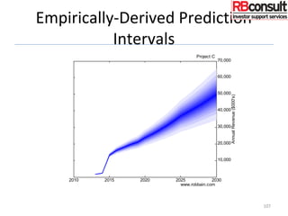 Empirically-Derived Prediction
Intervals
107
2010 2015 2020 2025 2030
10,000
20,000
30,000
40,000
50,000
60,000
70,000
AnnualRevenue($000's)
Project C
www.robbain.com
 