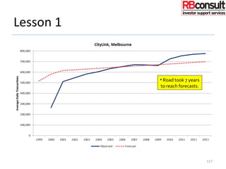 Lesson 1
• Road took 7 years
to reach forecasts.
117
 