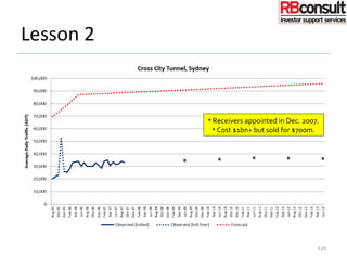 • Receivers appointed in Dec. 2007.
• Cost $1bn+ but sold for $700m.
120
Lesson 2
 