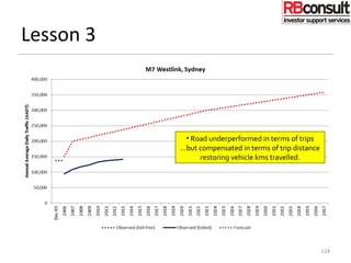 • Road underperformed in terms of trips
...but compensated in terms of trip distance
restoring vehicle kms travelled.
124
Lesson 3
 