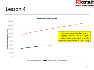 • Into receivership in Jan. 2010.
• Cost $1.1bn+ but sold for $630m.
• $160m legal action against traffic
forecasters launched in Sept. 2009.
128
Lesson 4
 