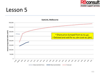 • Share price slumped from $1 to 45c.
• Delisted and sold for $2.2bn (cost $2.5bn).
132
Lesson 5
 