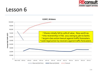 Lesson 6
• Shares initially fell to 20% of value. Now worth $0.
• Into receivership in Feb. 2011 owing $1.3bn to banks.
• $150m class action lawsuit against traffic forecasters.
• $2bn legal action by receivers against traffic forecasters.
136
 