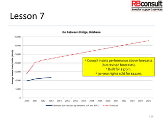 139
Lesson 7
• Council insists performance above forecasts
(but revised forecasts).
• Built for $370m.
• 50-year rights sold for $112m.
 