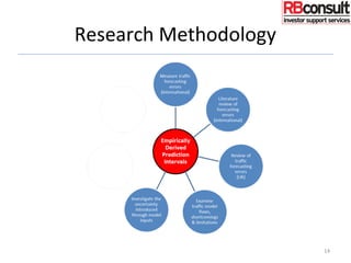Research Methodology
14
 