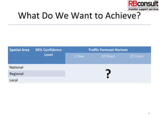 What Do We Want to Achieve?
Spatial Area 90% Confidence
Level
Traffic Forecast Horizon
1 Year 10 Years 25 Years
National
?Regional
Local
4
 