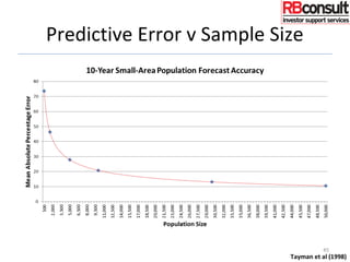 Predictive Error v Sample Size
Tayman et al (1998)
45
 