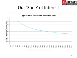 Our ‘Zone’ of Interest
47
 