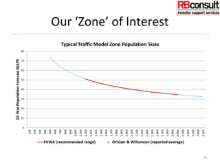 Our ‘Zone’ of Interest
48
 