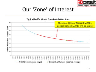 Our ‘Zone’ of Interest
These are 10-year forecast MAPEs.
Deeper horizon MAPEs will be larger!
49
 