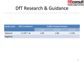 DfT Research & Guidance
Study Level 90% Confidence Traffic Forecast Horizon
1 Year 10 Years 25 Years
National ± 2.5% * √n ± 3% ± 8% ± 13%
Regional
56
 