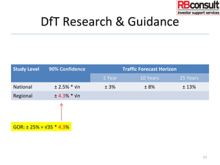 DfT Research & Guidance
Study Level 90% Confidence Traffic Forecast Horizon
1 Year 10 Years 25 Years
National ± 2.5% * √n ± 3% ± 8% ± 13%
Regional ± 4.3% * √n
57
GOR: ± 25% = √35 * 4.3%
 