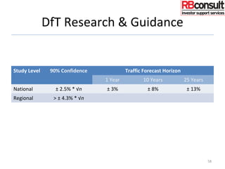 DfT Research & Guidance
Study Level 90% Confidence Traffic Forecast Horizon
1 Year 10 Years 25 Years
National ± 2.5% * √n ± 3% ± 8% ± 13%
Regional > ± 4.3% * √n
58
 