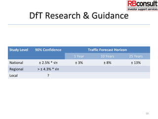 DfT Research & Guidance
Study Level 90% Confidence Traffic Forecast Horizon
1 Year 10 Years 25 Years
National ± 2.5% * √n ± 3% ± 8% ± 13%
Regional > ± 4.3% * √n
Local ?
59
 