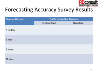 Forecasting Accuracy Survey Results
Forecast Horizon Traffic Forecasting Accuracy
Existing Road New Road
Next Day
1 Year
5 Years
20 Years
64
 