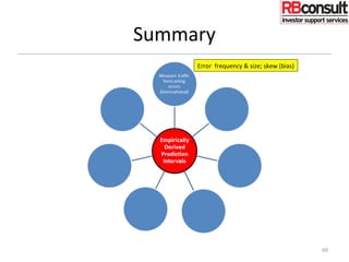 Summary
69
Error frequency & size; skew (bias)
 