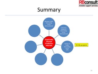 Summary
74
55 HA projects
 