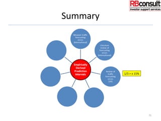 Summary
75
1/3 > ± 15%
 