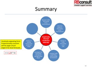 Summary
84
Intuitively-appealing form.
Proportionality constant
will be larger (much
larger?) for local forecasts
>> ± 4.3% * √n
 