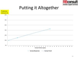 Putting it Altogether
91
Prediction
Interval ±%
 