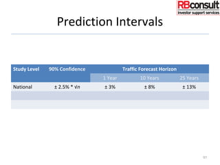 Prediction Intervals
Study Level 90% Confidence Traffic Forecast Horizon
1 Year 10 Years 25 Years
National ± 2.5% * √n ± 3% ± 8% ± 13%
97
 