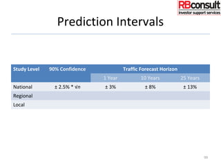 Prediction Intervals
Study Level 90% Confidence Traffic Forecast Horizon
1 Year 10 Years 25 Years
National ± 2.5% * √n ± 3% ± 8% ± 13%
Regional
Local
99
 