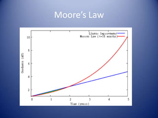 Moore’s Law
 