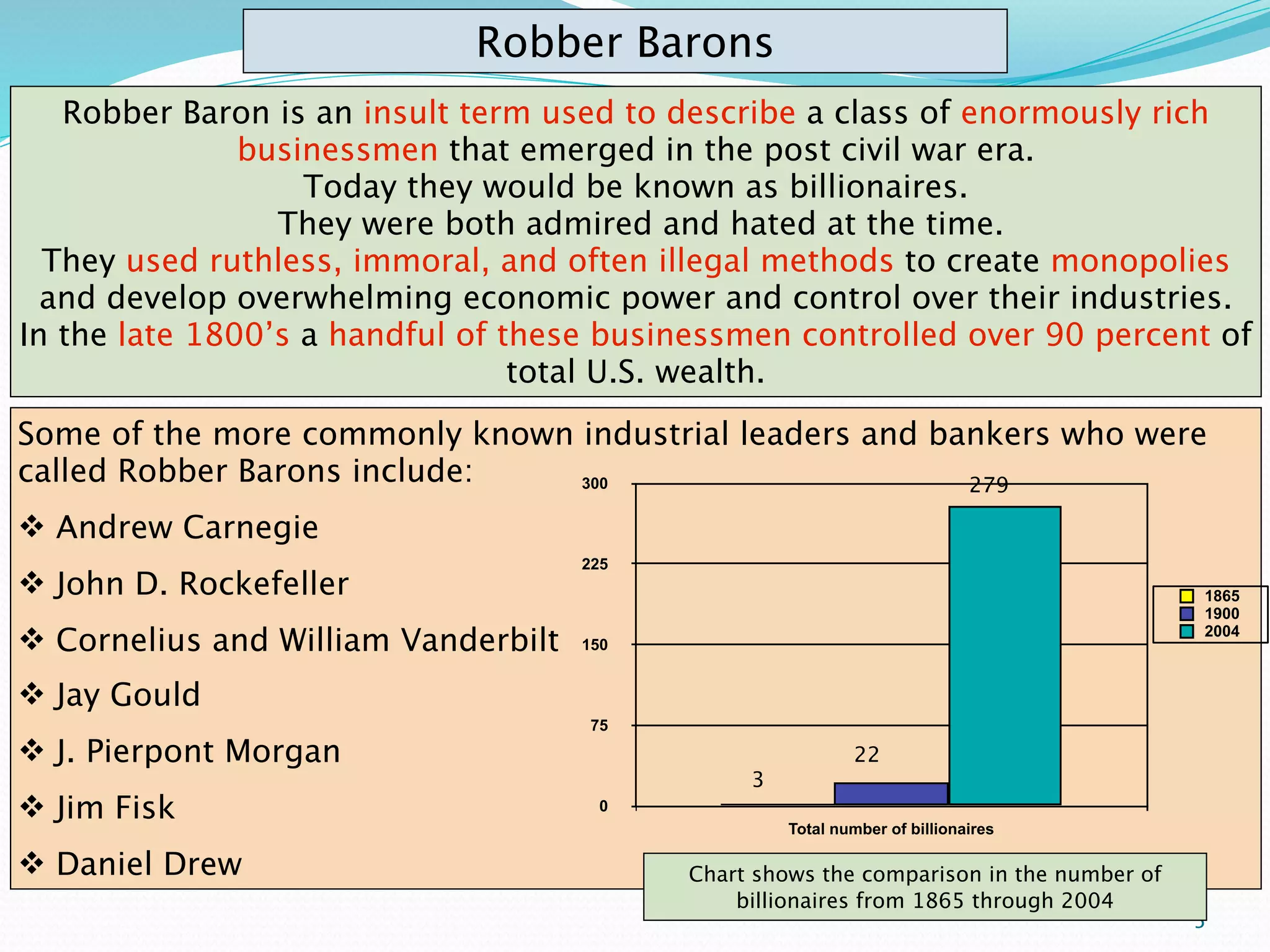 Robber Barons
   Robber Baron is an insult term used to describe a class of enormously rich
               businessmen that emerged in the post civil war era.
                   Today they would be known as billionaires.
                 They were both admired and hated at the time.
  They used ruthless, immoral, and often illegal methods to create monopolies
  and develop overwhelming economic power and control over their industries.
In the late 1800’s a handful of these businessmen controlled over 90 percent of
                                 total U.S. wealth.
Some of the more commonly known industrial leaders and bankers who were
called Robber Barons include:   300                      279

 Andrew Carnegie
                                     225
 John D. Rockefeller                                                                    1865
                                                                                         1900
 Cornelius and William Vanderbilt   150
                                                                                         2004



 Jay Gould
                                      75
 J. Pierpont Morgan                                        22
                                                3
 Jim Fisk                             0
                                                    Total number of billionaires

 Daniel Drew                              Chart shows the comparison in the number of
                                               billionaires from 1865 through 2004
                                                                                         5
 
