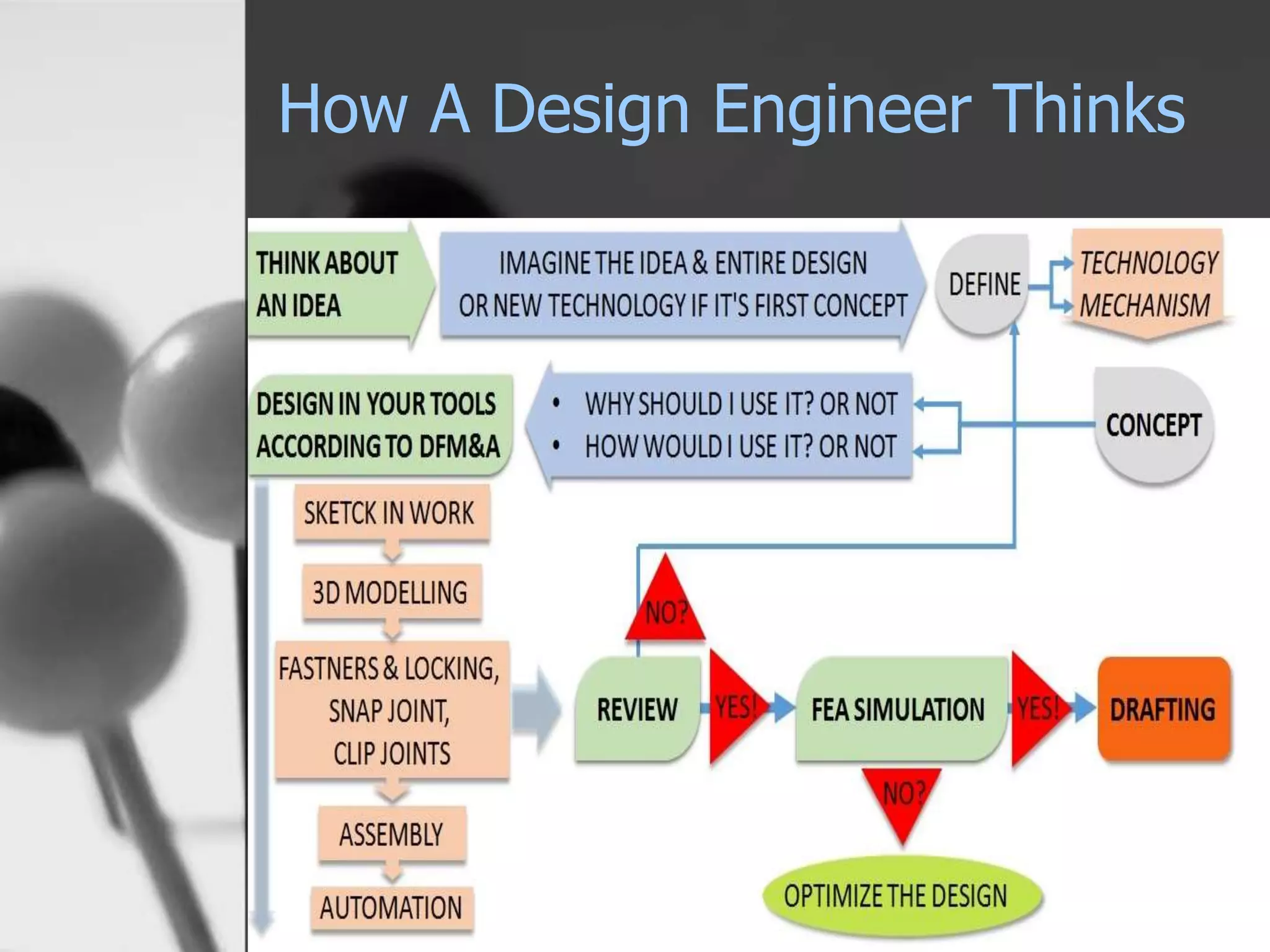 How A Design Engineer Thinks
 