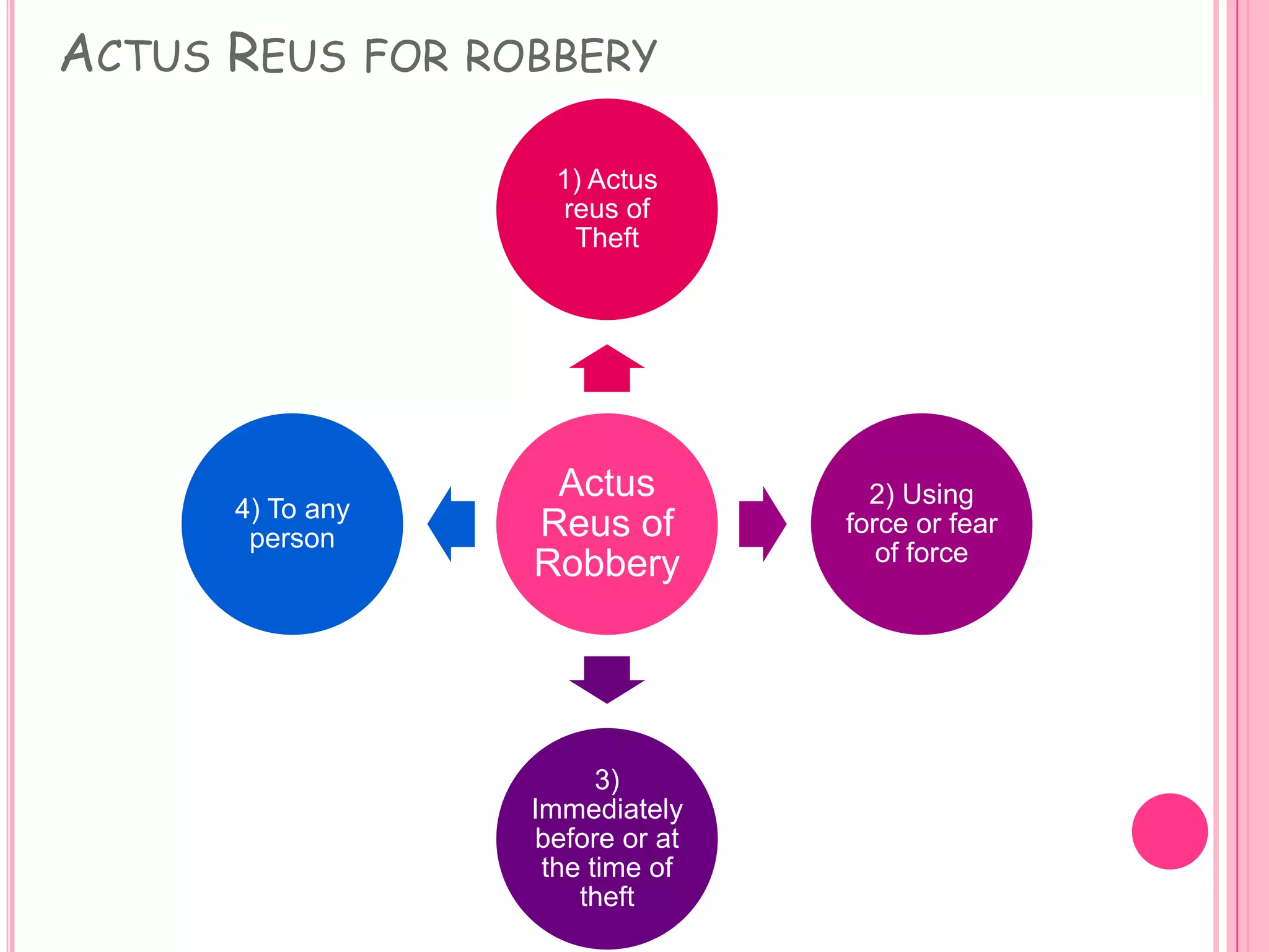 Actus Reus for robbery