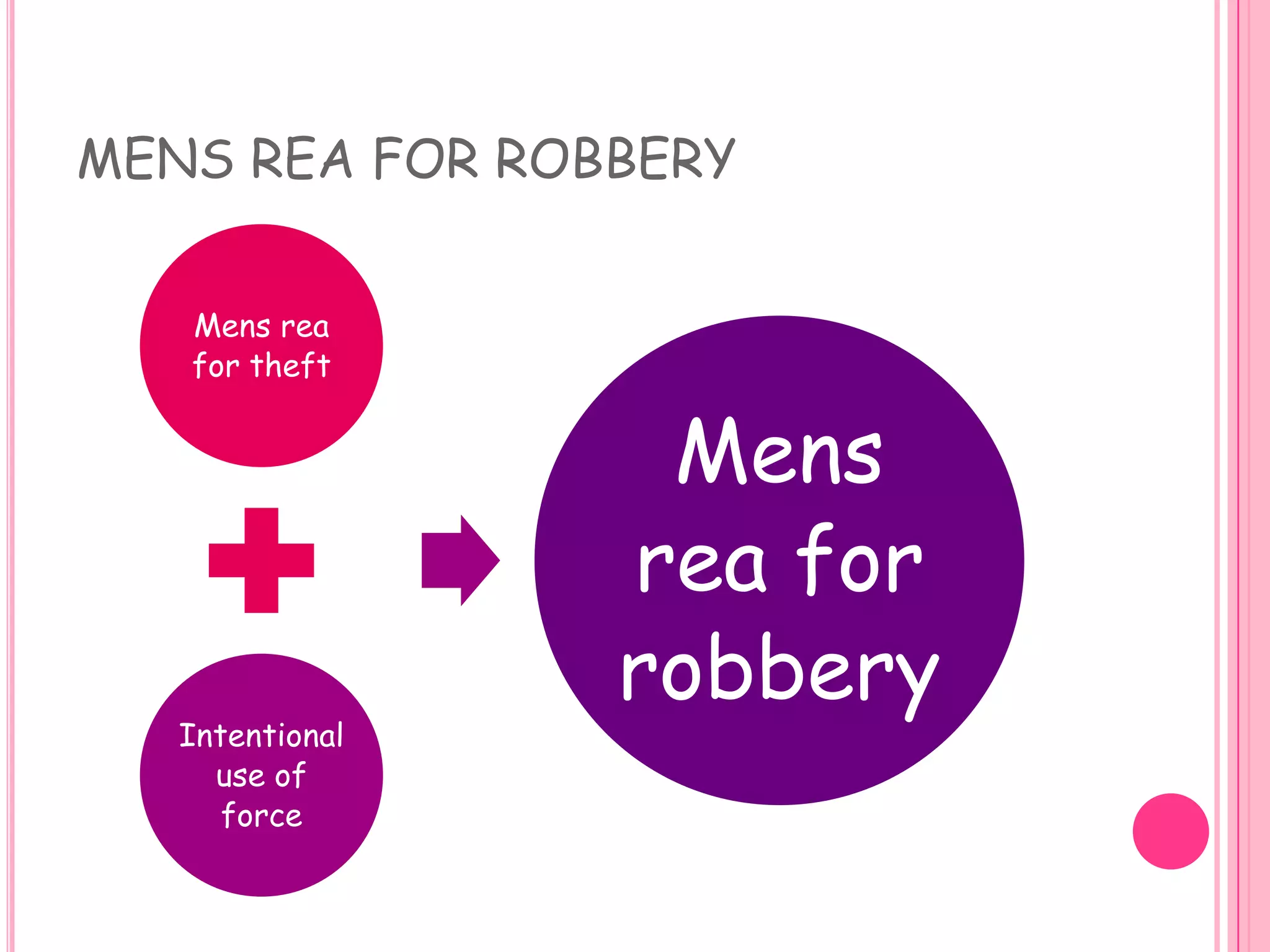 MENS REA FOR ROBBERY