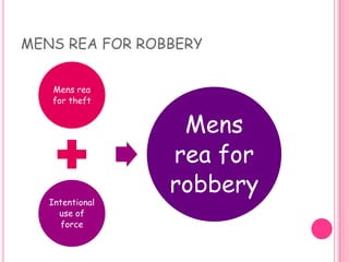 MENS REA FOR ROBBERY