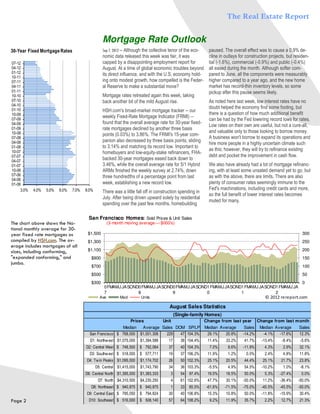 The Real Estate Report


                                                   Mortgage Rate Outlook
30-Year Fixed Mortgage Rates                       Sep 7, 2012 -- Although the collective tenor of the eco-     paused. The overall effect was to cause a 0.9% de-
                                                   nomic data released this week was fair, it was               cline in outlays for construction projects, but residen-
07-12                                              capped by a disappointing employment report for              tial (-1.6%), commercial (-0.9%) and public (-0.4%)
04-12                                              August. At a time of global economic troubles beyond         all eased during the month. Although softer com-
01-12                                              its direct influence, and with the U.S. economy hold-        pared to June, all the components were measurably
10-11
07-11                                              ing onto modest growth, how compelled is the Feder-          higher compared to a year ago, and the new home
04-11                                              al Reserve to make a substantial move?                       market has record-thin inventory levels, so some
01-11                                                                                                           pickup after this pause seems likely.
10-10                                              Mortgage rates retreated again this week, taking
07-10                                              back another bit of the mild August rise.                    As noted here last week, low interest rates have no
04-10
01-10
                                                                                                                doubt helped the economy find some footing, but
                                                   HSH.com's broad-market mortgage tracker -- our
10-09                                                                                                           there is a question of how much additional benefit
                                                   weekly Fixed-Rate Mortgage Indicator (FRMI) --
07-09                                                                                                           can be had by the Fed lowering record lows for rates.
04-09                                              found that the overall average rate for 30-year fixed-
                                                                                                                Low rates on their own are useful, but not a cure-all,
01-09                                              rate mortgages declined by another three basis
10-08                                                                                                           and valuable only to those looking to borrow money.
                                                   points (0.03%) to 3.86%. The FRMI's 15-year com-
07-08                                                                                                           A business won't borrow to expand its operations and
04-08                                              panion also decreased by three basis points, sliding
                                                                                                                hire more people in a highly uncertain climate such
01-08                                              to 3.14% and matching its record low. Important to
10-07                                                                                                           as this; however, they will try to refinance existing
                                                   homebuyers and low-equity-stake refinancers, FHA-
07-07                                                                                                           debt and pocket the improvement in cash flow.
04-07
                                                   backed 30-year mortgages eased back down to
01-07                                              3.46%, while the overall average rate for 5/1 Hybrid         We also have already had a lot of mortgage refinanc-
10-06                                              ARMs finished the weekly survey at 2.74%, down               ing, with at least some unsated demand yet to go, but
07-06                                              three hundredths of a percentage point from last             as with the above, there are limits. There are also
04-06
01-06                                              week, establishing a new record low.                         plenty of consumer rates seemingly immune to the
     3.0%   4.0%   5.0%   6.0%   7.0%   8.0%                                                                    Fed's machinations, including credit cards and more,
                                                   There was a little fall off in construction spending in
                                                                                                                so the full benefit of lower interest rates becomes
                                                   July. After being driven upward solely by residential
                                                                                                                muted for many.
                                                   spending over the past few months, homebuilding

                                         San Francisco Homes: Sold Prices & Unit Sales
The chart above shows the Na-                          (3-month moving average — $000's)
tional monthly average for 30-
year fixed rate mortgages as             $1,500                                                                                                                     300
compiled by HSH.com. The av-             $1,300                                                                                                                     250
erage includes mortgages of all
sizes, including conforming,             $1,100                                                                                                                     200
"expanded conforming," and                 $900                                                                                                                     150
jumbo.
                                           $700                                                                                                                     100
                                           $500                                                                                                                     50
                                           $300                                                                                                                     0
                                                   0 FMAMJ JASOND0 FMAMJ JASOND0 FMAMJ JASOND1 FMAMJ JASOND1 FMAMJ JASOND1 FMAMJ JA
                                                   7             8             9             0             1             2
                                                 Ave         Med         Units                                                                 © 2012 rereport.com

                                                                                         August Sales Statistics
                                                                                              (Single-family Homes)
                                                                   Prices             Unit                    Change from last year         Change from last m onth
                                                          Median   Average Sales DOM SP/LP                    Median Average        Sales    Median Average       Sales
                                          San Francisco $ 768,000 $1,001,306 229   47 104.3%                   29.1%   20.8%       -14.2%     -4.1%   -17.6%      12.3%
                                          D1: Northw est $1,075,000     $1,394,588       17      36 104.4%     11.4%     33.2%     41.7%      -13.4%    -8.4%      -5.6%
                                        D2: Central West $ 748,500      $ 792,064        37      40 104.3%      7.0%      8.6%     -11.9%      4.3%      2.9%     32.1%
                                          D3: Southw est $ 518,000      $ 577,711        19      37 106.2%     11.9%      1.2%      0.0%       2.4%      4.8%     11.8%
                                        D4: Tw in Peaks $1,095,000      $1,174,702       26      50 102.3%     25.1%     20.5%     44.4%      25.1%     21.7%     23.8%
                                               D5: Central $1,415,000   $1,743,790       34      36 103.3%      -5.5%     4.9%     54.5%      -10.2%     1.0%      -8.1%
                                        D6: Central North $1,395,000    $1,383,333        3      54   97.4%    19.5%     18.5%     50.0%       5.3%    -27.4%      0.0%
                                                D7: North $4,310,500    $4,230,250        4      61 102.6%     47.7%     30.1%     -50.0%     11.2%    -36.4%     -50.0%
                                           D8: Northeast $ 940,875      $ 940,875         1      33   85.5%    -61.6%   -71.5%     -75.0%     -45.5%   -45.5%     -50.0%
                                        D9: Central East $ 785,050      $ 794,824        30      40 106.8%     15.3%     10.8%     50.0%      -11.8%   -15.9%     30.4%
Page 2                                   D10: Southeast $ 516,000       $ 508,140        57      64 108.2%      9.2%     11.9%     35.7%       2.2%     12.7%     21.3%
 
