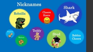 Nicknames
Cheers
Keers
Peanut
Shark
Robzilla
Teddy
Walnut
Stud Bobbie
Cheers
 