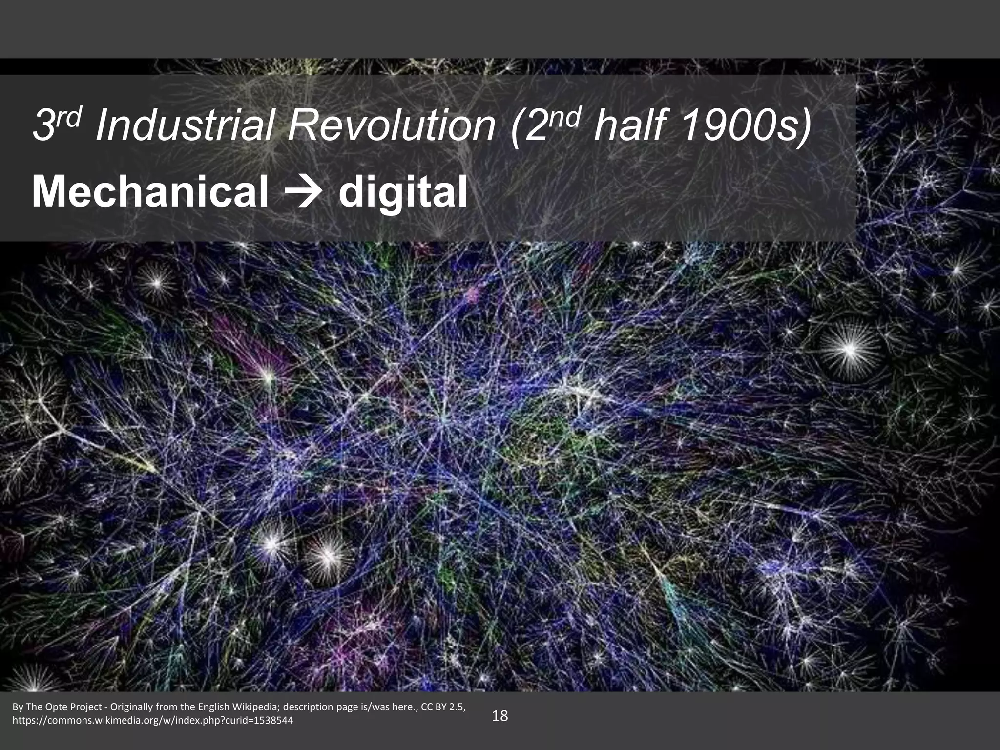18
By The Opte Project - Originally from the English Wikipedia; description page is/was here., CC BY 2.5,
https://commons.wikimedia.org/w/index.php?curid=1538544
Mechanical  digital
3rd Industrial Revolution (2nd half 1900s)
 