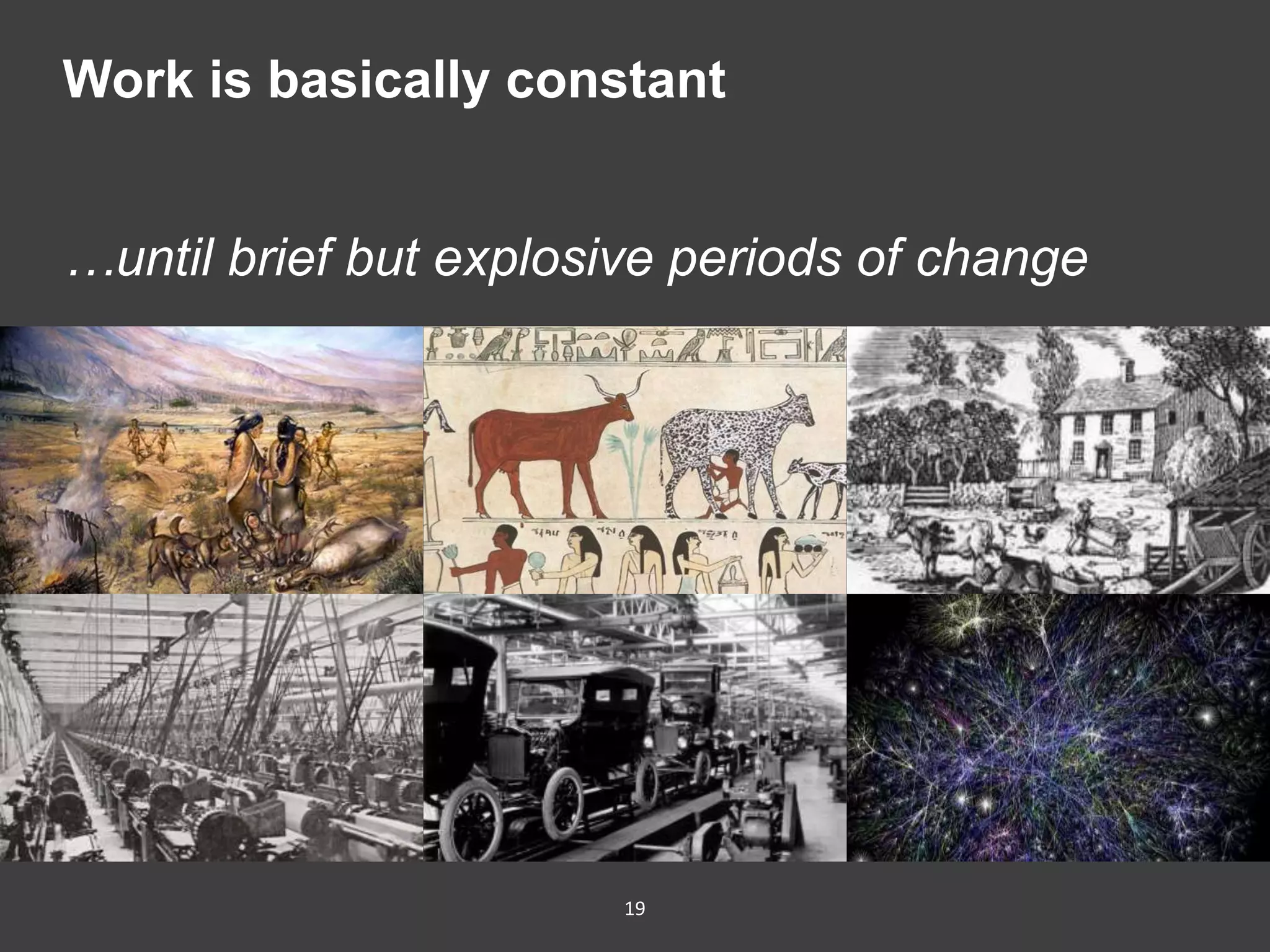 19
Work is basically constant
…until brief but explosive periods of change
 