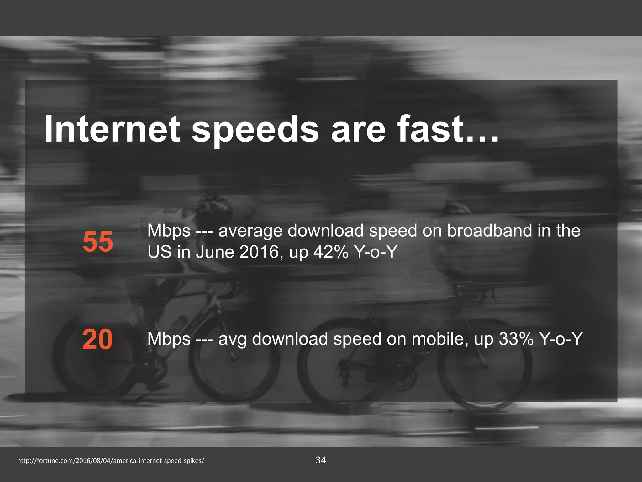 34http://fortune.com/2016/08/04/america-internet-speed-spikes/
Internet speeds are fast…
Mbps --- average download speed on broadband in the
US in June 2016, up 42% Y-o-Y55
Mbps --- avg download speed on mobile, up 33% Y-o-Y20
 