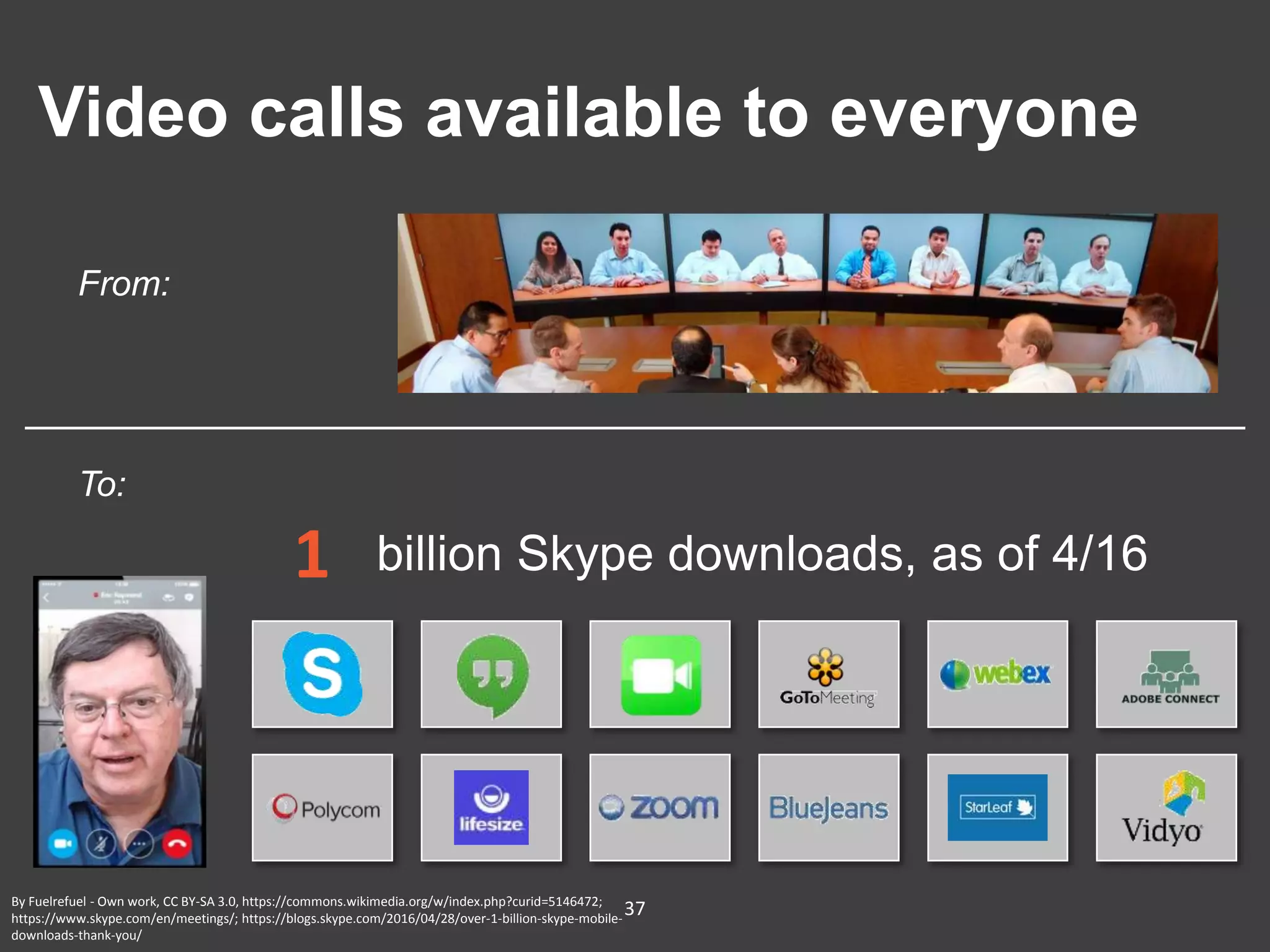 37By Fuelrefuel - Own work, CC BY-SA 3.0, https://commons.wikimedia.org/w/index.php?curid=5146472;
https://www.skype.com/en/meetings/; https://blogs.skype.com/2016/04/28/over-1-billion-skype-mobile-
downloads-thank-you/
Video calls available to everyone
billion Skype downloads, as of 4/161
From:
To:
 