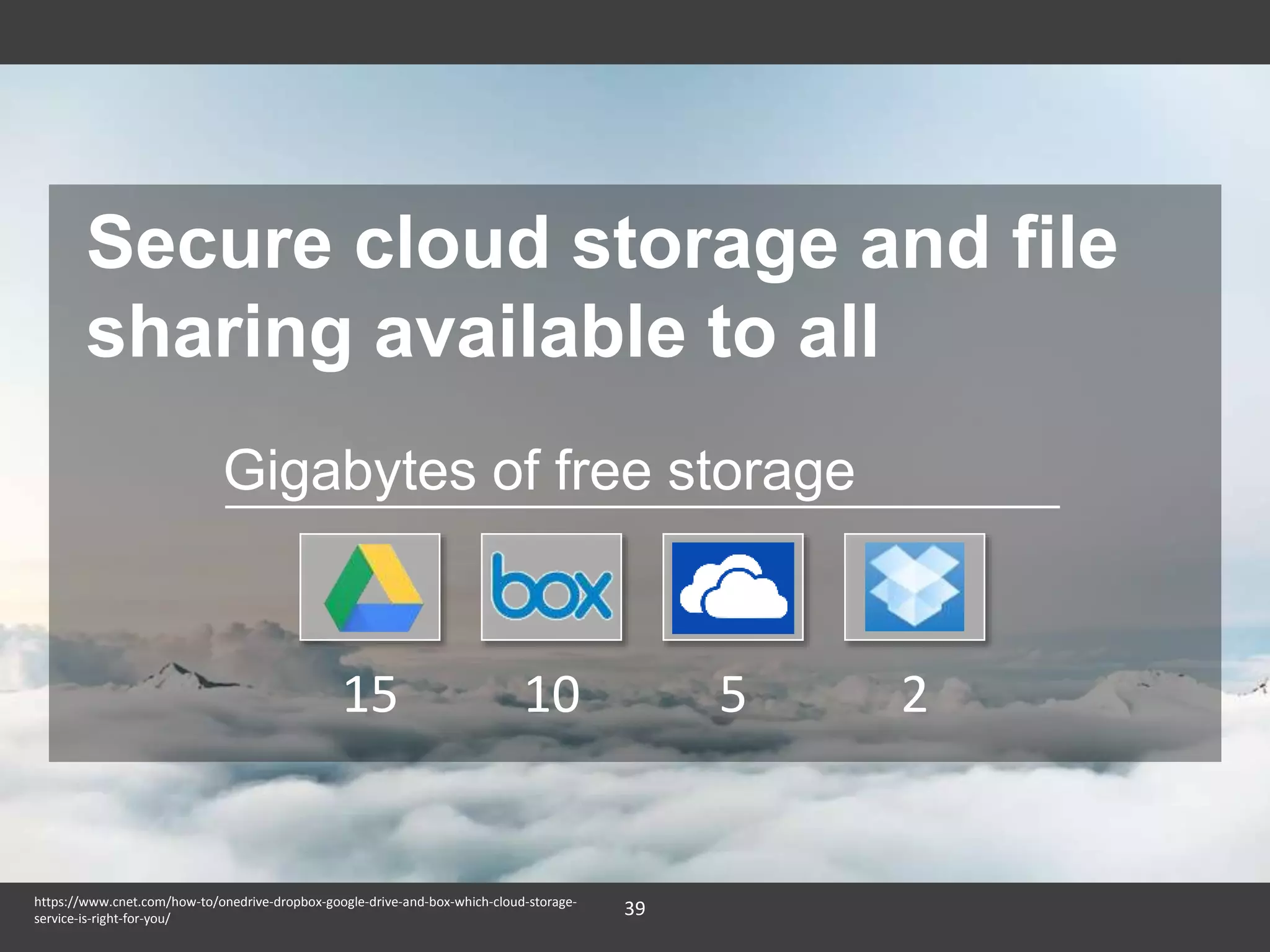 39https://www.cnet.com/how-to/onedrive-dropbox-google-drive-and-box-which-cloud-storage-
service-is-right-for-you/
Secure cloud storage and file
sharing available to all
Gigabytes of free storage
15 10 5 2
 