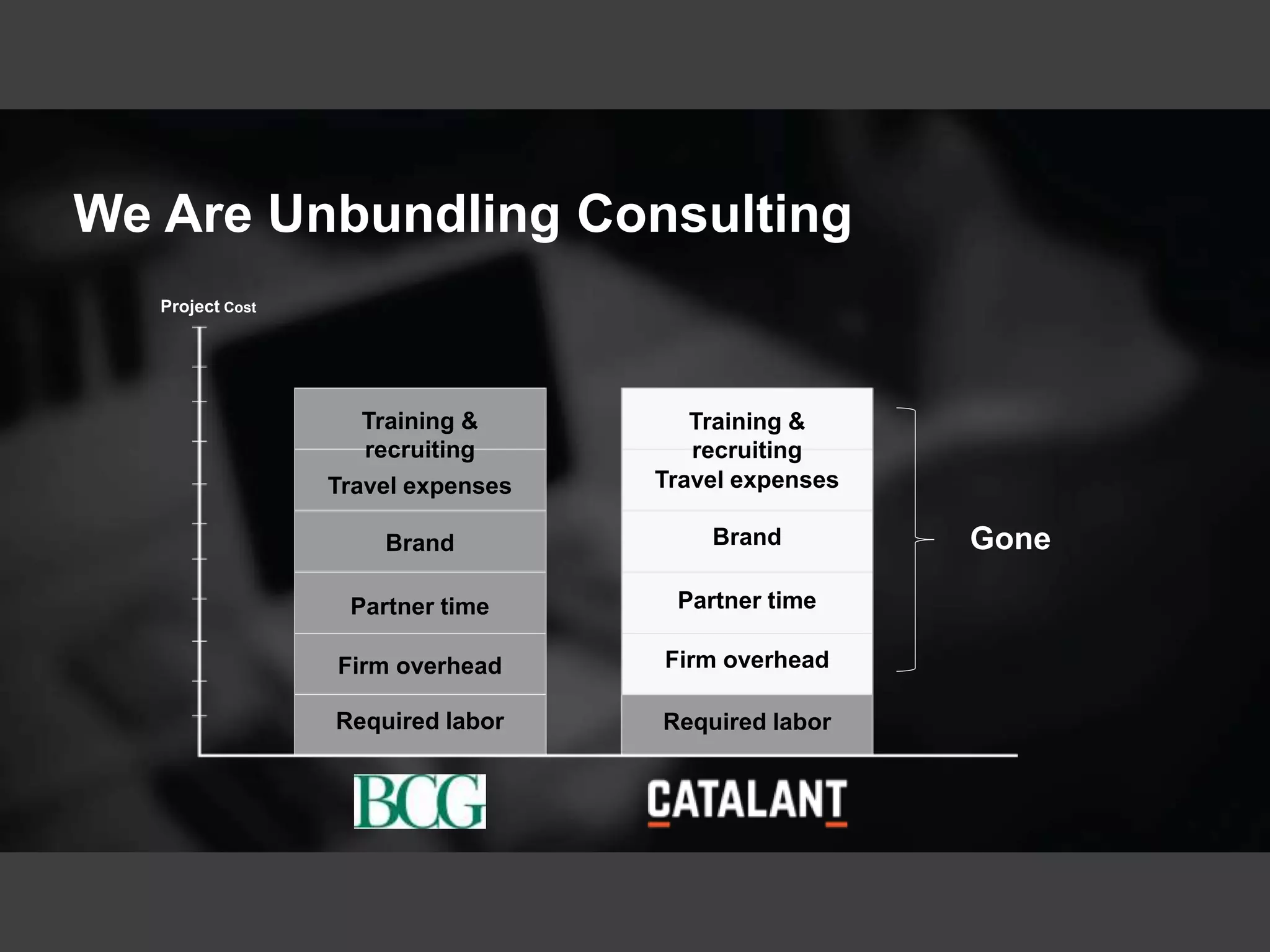 We Are Unbundling Consulting
Training &
recruiting
Travel expenses
Brand
Partner time
Firm overhead
Required labor
Training &
recruiting
Travel expenses
Brand
Partner time
Firm overhead
Required labor
Project Cost
Gone
 